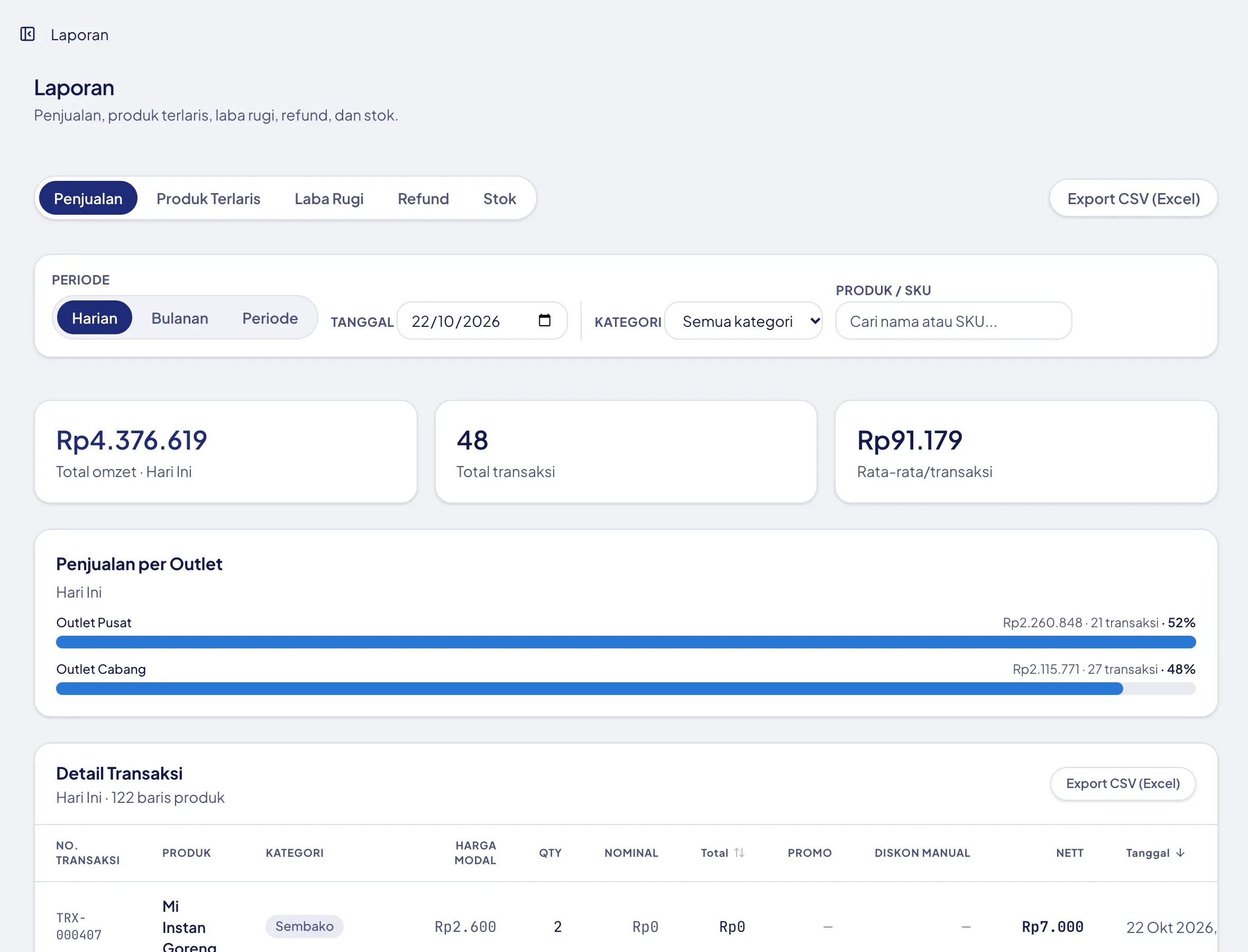 Laporan Penjualan dengan rincian per outlet dan detail transaksi