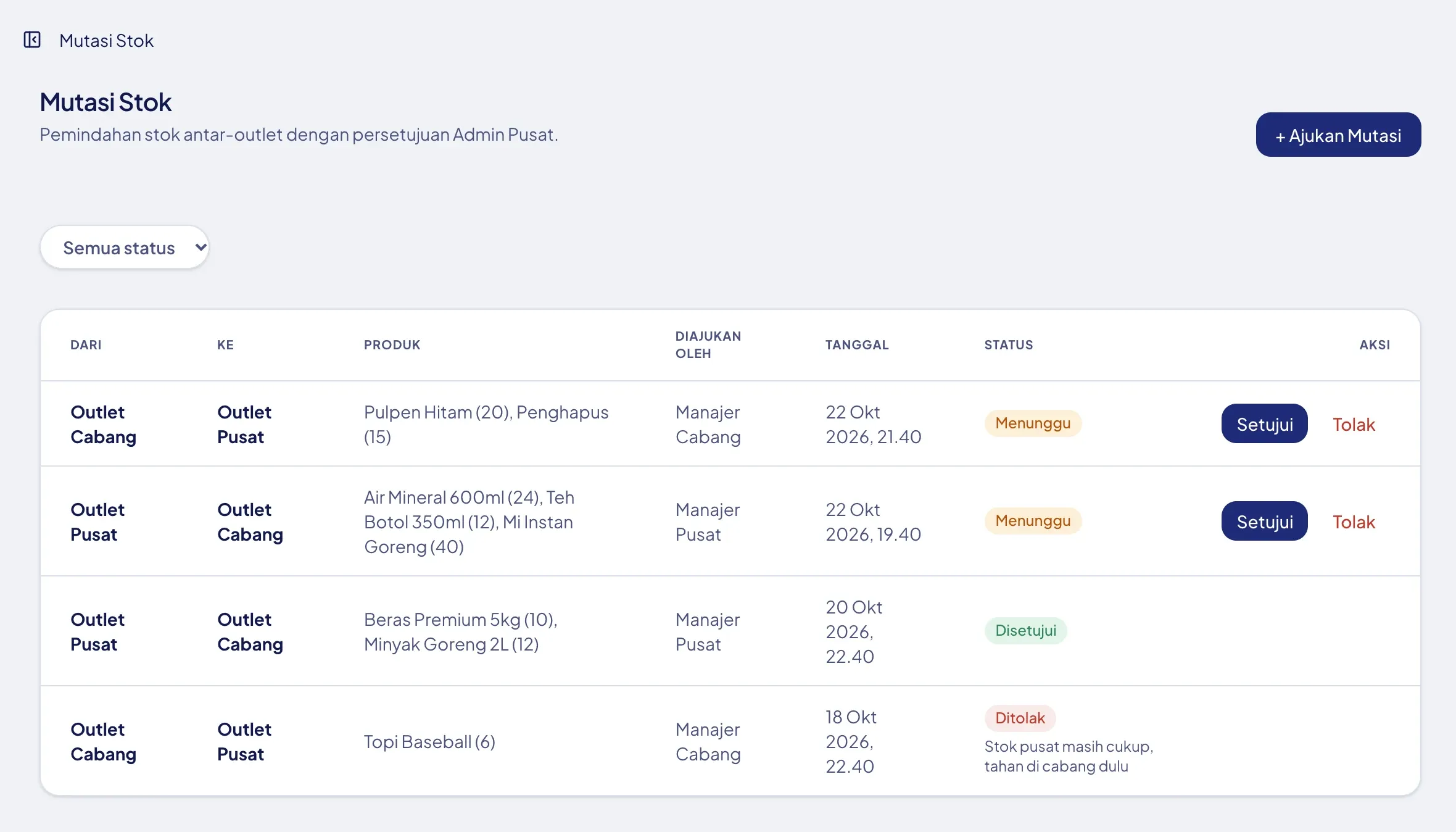 Mutasi stok antar-outlet dengan status menunggu dan disetujui